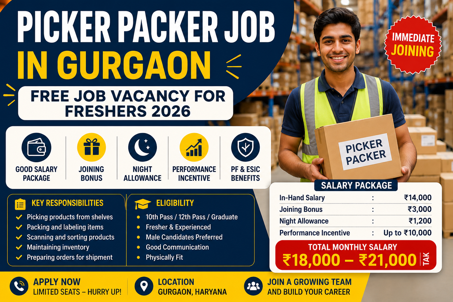 Picker Packer Job in Gurgaon